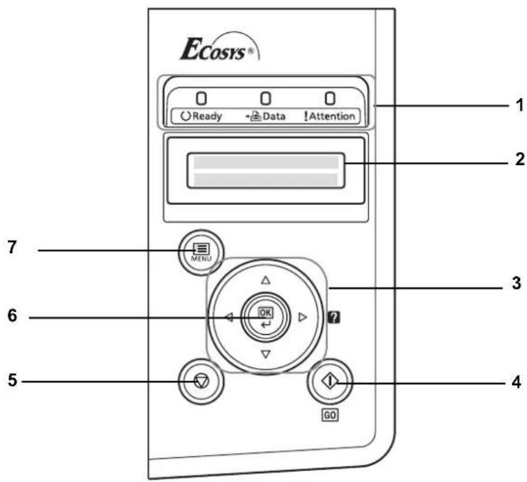 KYOCERA FS2020DKL3 - Éléments présents sur la face arrière de l'imprimante - 2