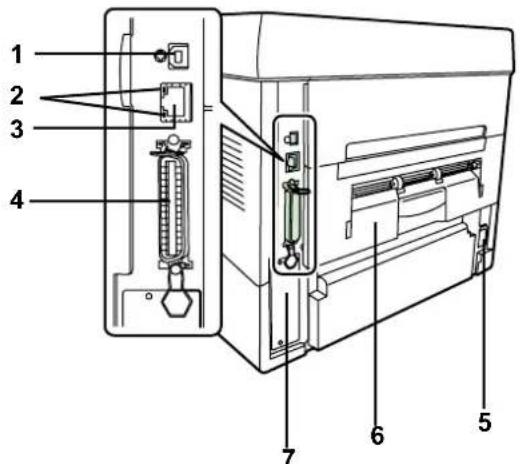 KYOCERA FS2020DKL3 - Éléments présents sur la face arrière de l'imprimante - 1