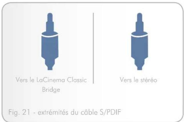 LACIE Classic Bridge - Connexion audio stéréo analogique et composite (définition standard) - 3