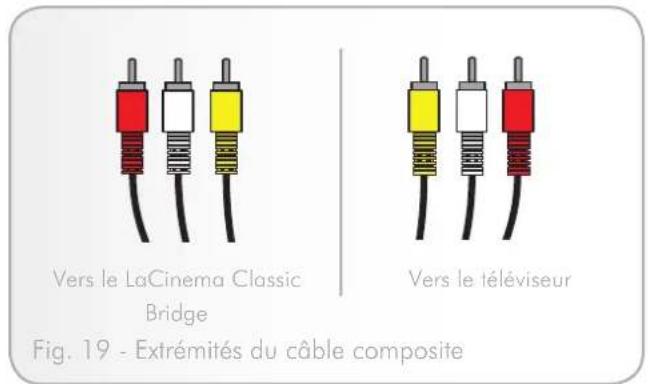 LACIE Classic Bridge - Connexion audio stéréo analogique et composite (définition standard) - 1