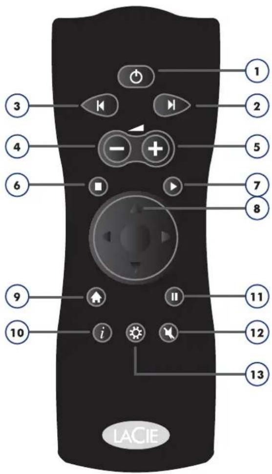 LACIE Classic Bridge - Index des touches de la télécommande - 1