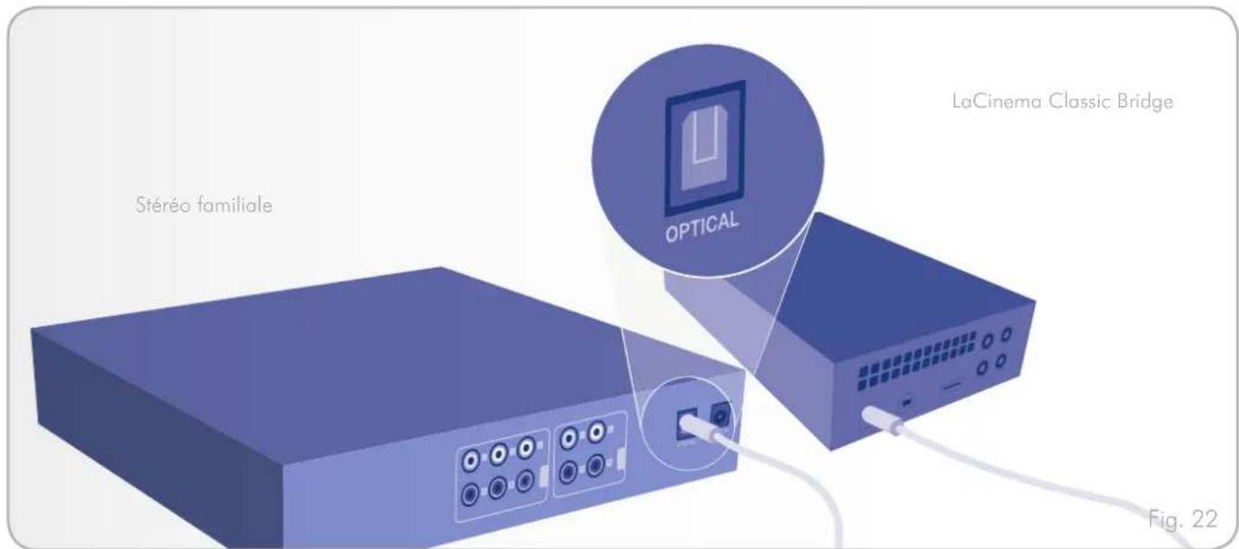 LACIE Classic Bridge - Connexion audio stéréo analogique et composite (définition standard) - 4