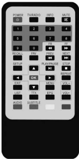 LENCO DFT1010 - - Descripción de la función de las teclas - 1