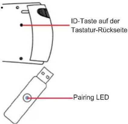 KeySonic KSK5200 RFM - Neu-Synchronisierung des Funkkanals - 1