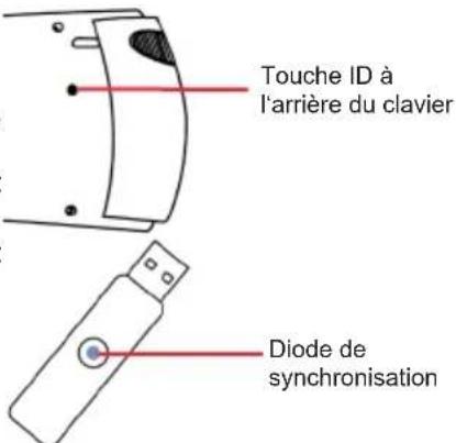 KeySonic KSK5200 RFM - Refaire la synchronisation du canal radio - 1