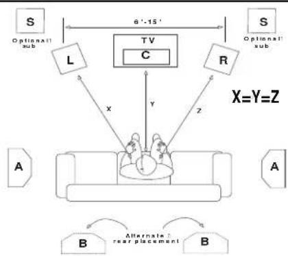 KLIPSCH RB61 II - PLACEMENT - 2