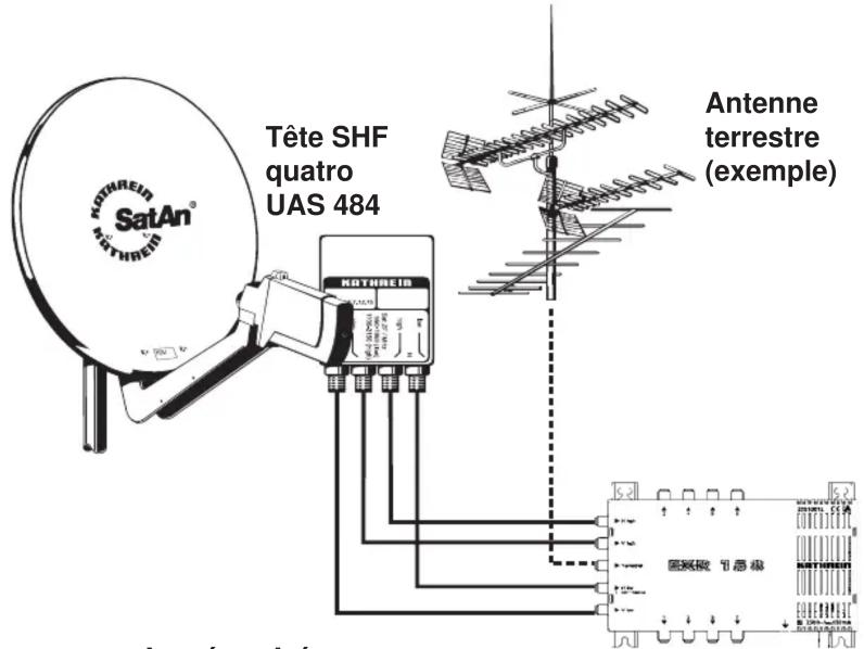 KATHREIN EXR 1516 - Commutateur multiple - 3