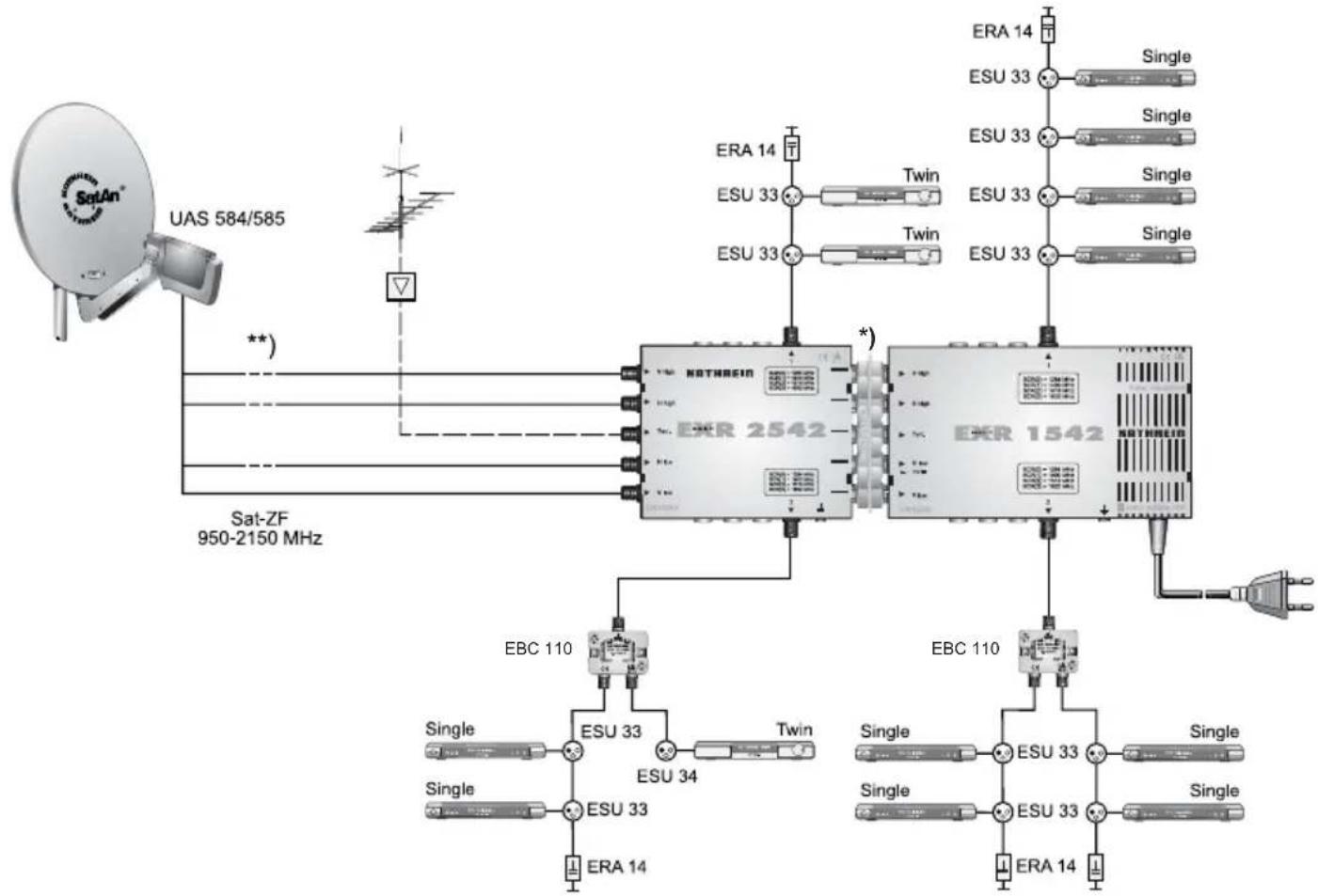 KATHREIN EXR 2542 - Anlagenbeispel (Symbolische Darstellung) - 1