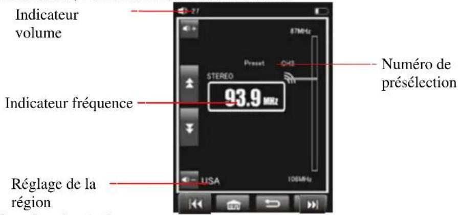 LENCO DVP741 - Interface du mode radio - 1