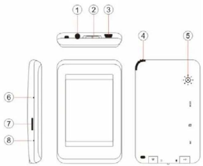 LENCO DVP741 - Emplacements et fonctions des touches : - 1