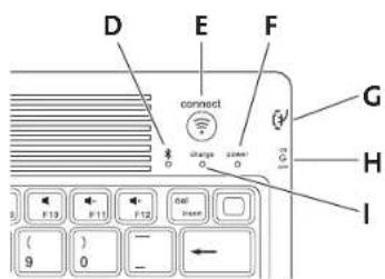 KENSINGTON K39294US - Components - 1