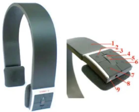 KONIG CMPBLUEHS20 - Oversigt - 1