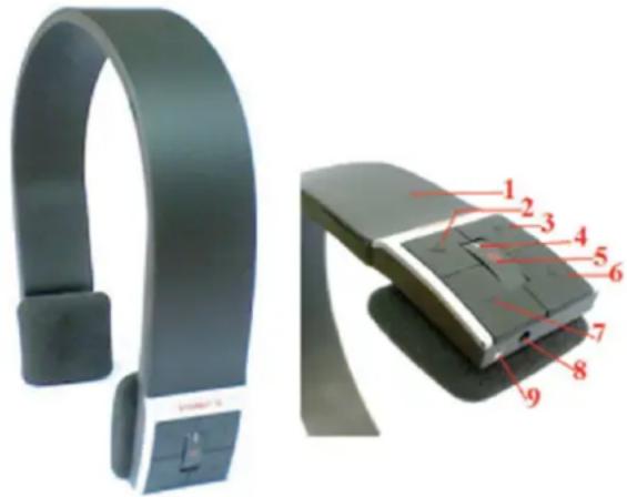 KONIG CMPBLUEHS20 - Γενική Επισκόπηση - 1