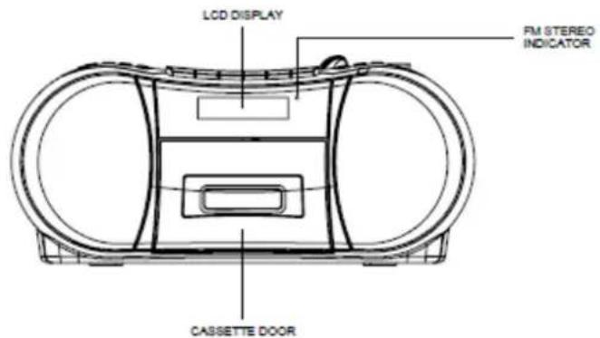 LENCO SCR96 - EMPLACEMENT DES COMMANDES - 2