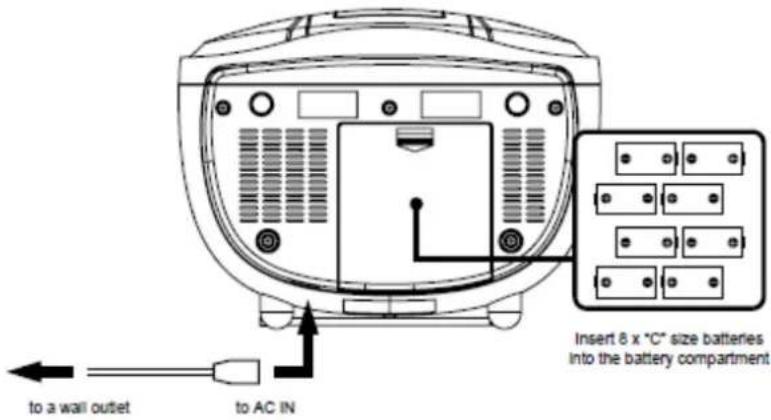 LENCO SCR96 - SOURCES D'ALIMENTATION - 1