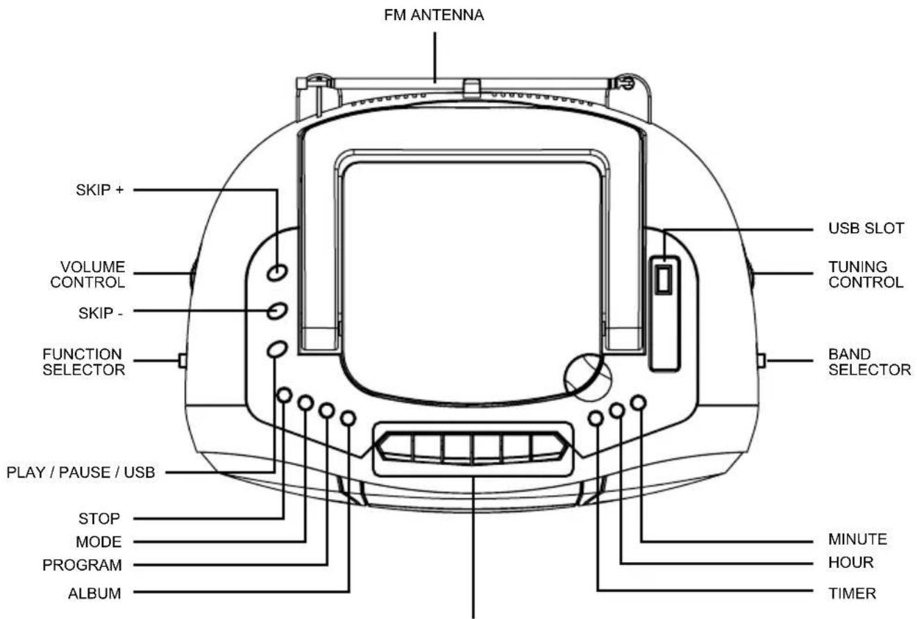 LENCO SCR96 - LOCATION OF CONTROL - 1