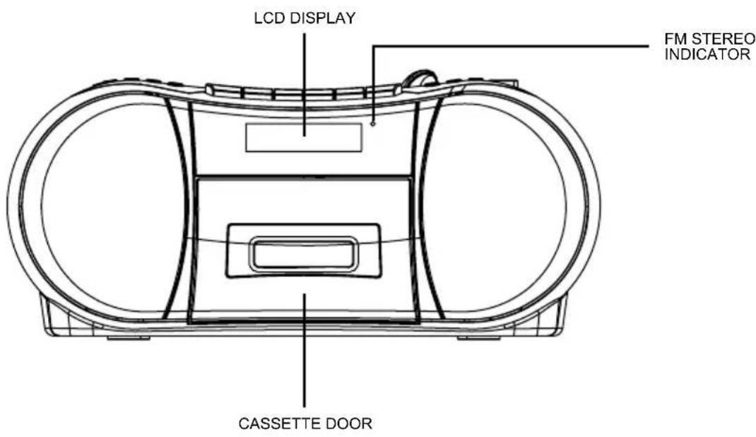 LENCO SCR96 - LOCATION OF CONTROL - 2