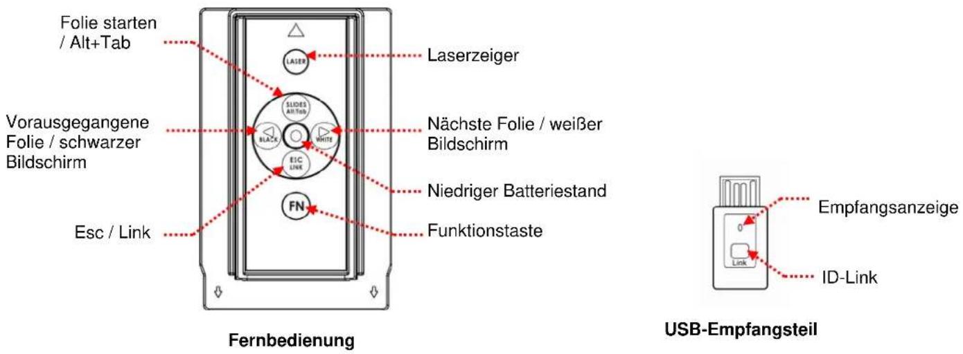 Logic3 PowerPoint LG290 - 1