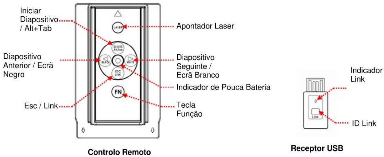 Logic3 PowerPoint LG290 - 2