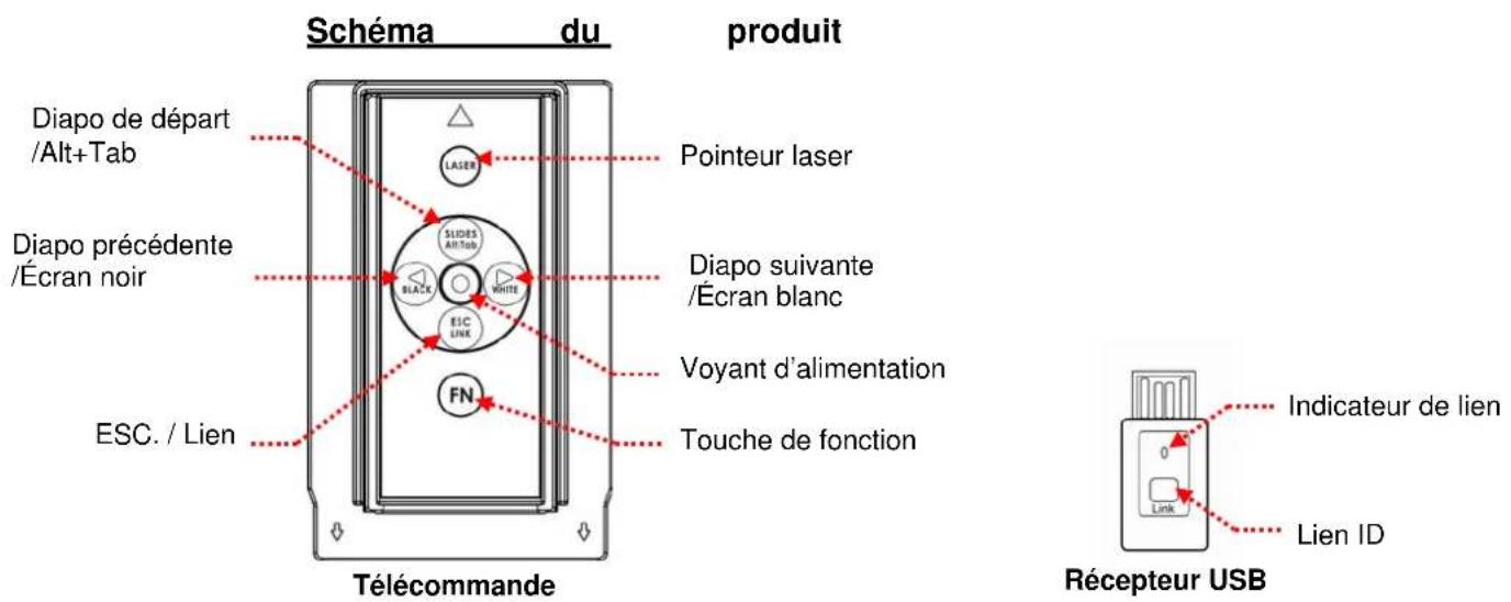 Logic3 PowerPoint LG290 - 1