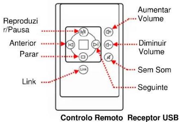 Logic3 Media Remote Control LG291 - 1