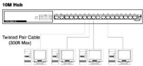 Longshine LCS8038TXR7LP - Collegamento a Ethernet 10Mbps - 1