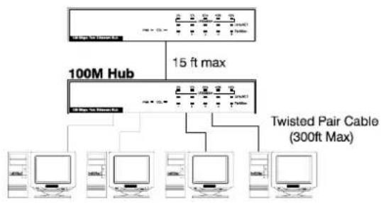 Longshine LCS8038TXR7LP - Connexion au Fast Ethernet - 1