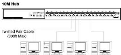 Longshine LCS8038TXR7LP - Conexión de Ethernet a 10Mbps - 1