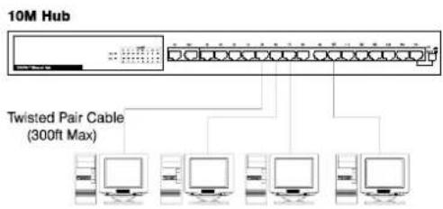 Longshine LCS8038TXR7LP - Connexion Ethernet 10Mbps - 1