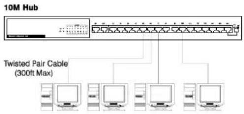 Longshine LCS8038TXR7LP - Connect 10Mbps Ethernet - 1