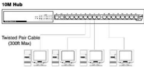 Longshine LCS8038TXR7LP - Verbindung 10Mbps Ethernet - 1