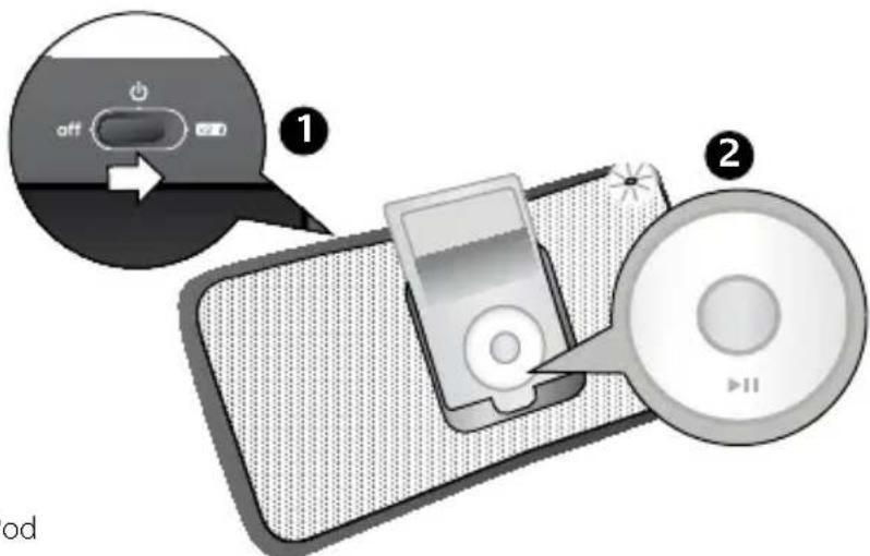 LOGITECH S315i - Σπρωξτε για va ενεργοποιηθει και πατήσε το κουμπί αναπαρayωγής στο iPod - 1