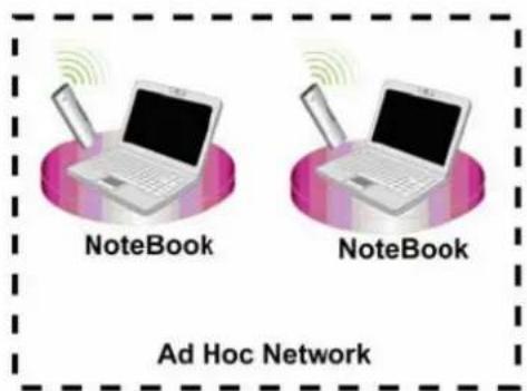 Longshine LCS8131N3 - Podstawowe informacje o karcie sieci bezprzewodowej IEEE 802.11n - 2