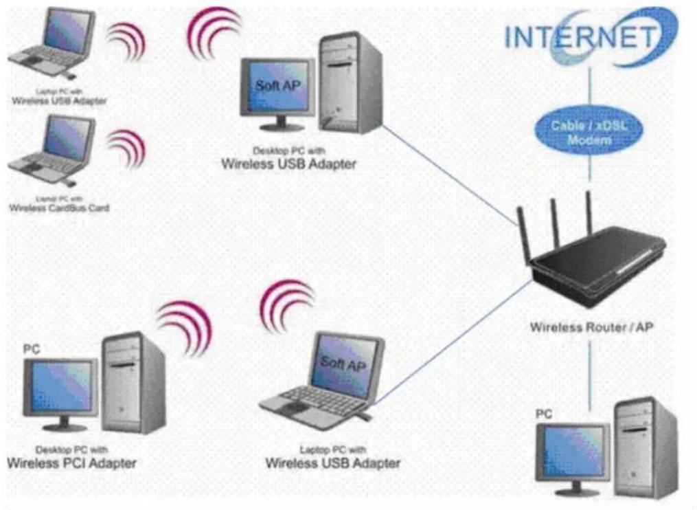 Longshine LCS8131N3 - WLAN GENERAL - 1