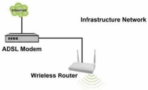 Longshine LCS8131N3 - Introduktion till IEEE 802.11n Wireless Adapter - 1