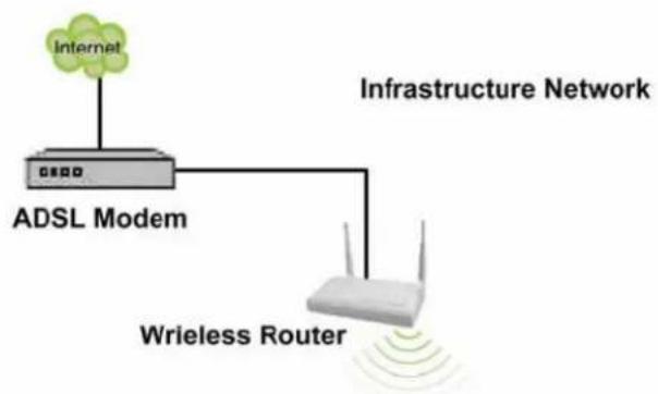 Longshine LCS8131N3 - Einführung in den IEEE 802.11n Wireless Adapter - 1