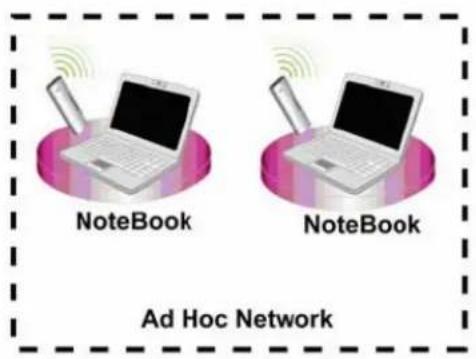 Longshine LCS8131N3 - Introduktion till IEEE 802.11n Wireless Adapter - 2