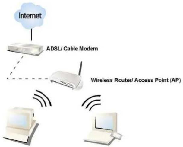 Longshine LCS8131N3 - WLAN GENERAL - 3