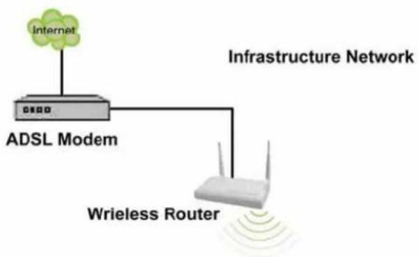 Longshine LCS8131N3 - Podstawowe informacje o karcie sieci bezprzewodowej IEEE 802.11n - 1