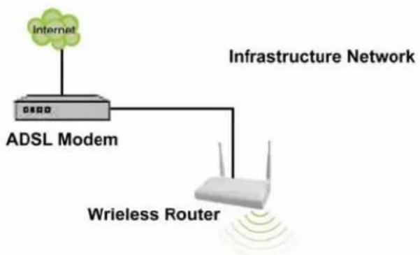 Longshine LCS8131N3 - Introduction to the IEEE 802.11n Wireless Adapter - 1
