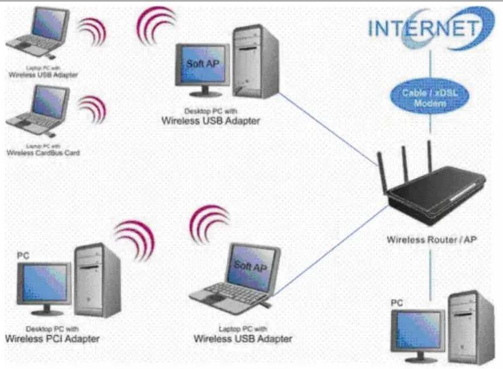 Longshine LCS8131N3 - WLAN GENERAL - 1