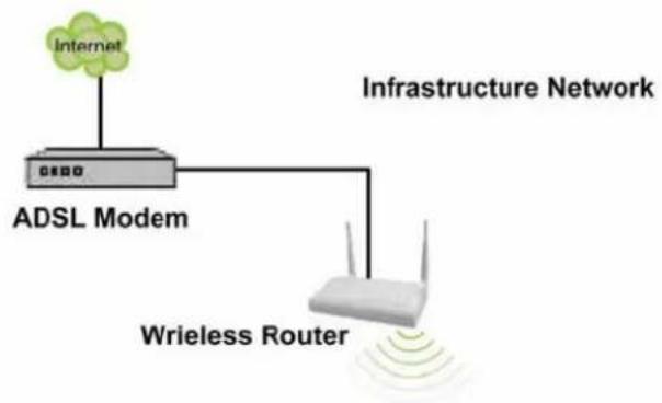 Longshine LCS8131N3 - Introdução ao adaptador sem fios IEEE 802.11n - 1