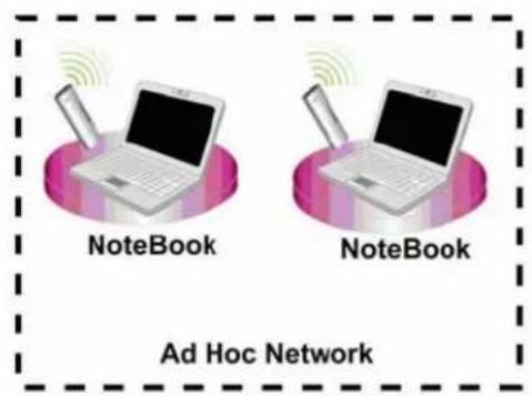 Longshine LCS8131N3 - Introduzione all'adattatore wireless IEEE 802.11n - 2