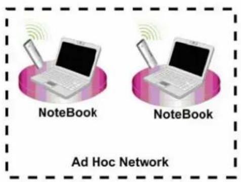 Longshine LCS8131N3 - Introduction to the IEEE 802.11n Wireless Adapter - 2