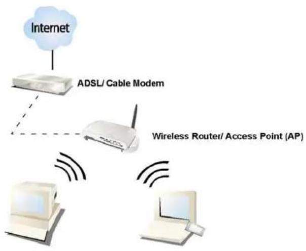 Longshine LCS8131N3 - WLAN GENERAL - 3