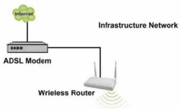 Longshine LCS8131N3 - Introduktion til IEEE 802.11n Wireless Adapter - 1