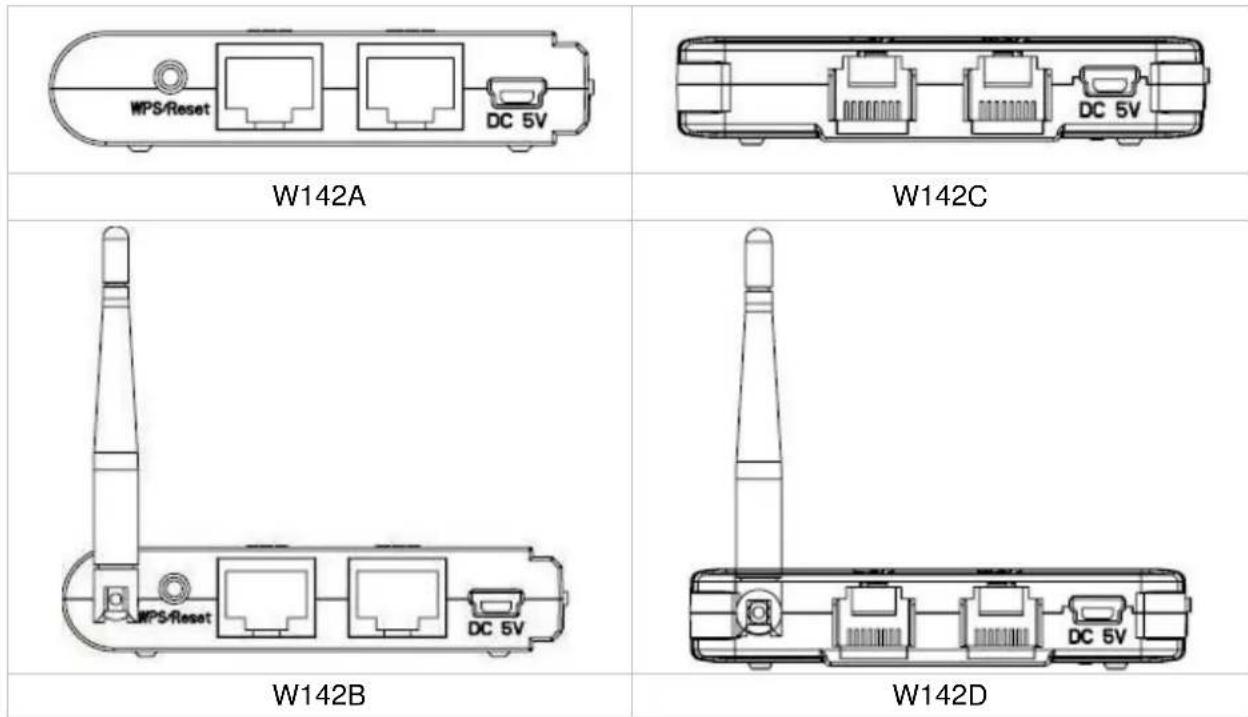 Longshine LCSWARCN - Panel trasero - 1