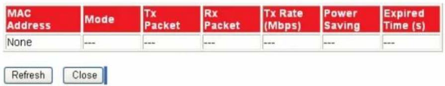 Longshine LCSWARCN - Active Wireless Client Table - 1