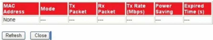 Longshine LCSWARCN - Active Wireless Client Table - 1