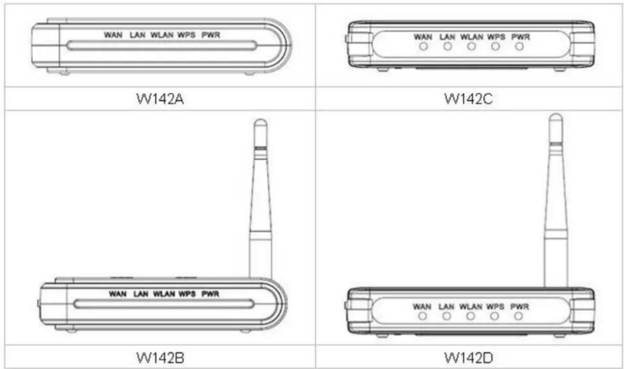 Longshine LCSWARCN - Panneau frontal - 1